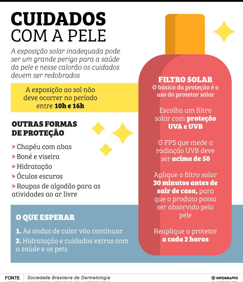 Infográfico do Dia