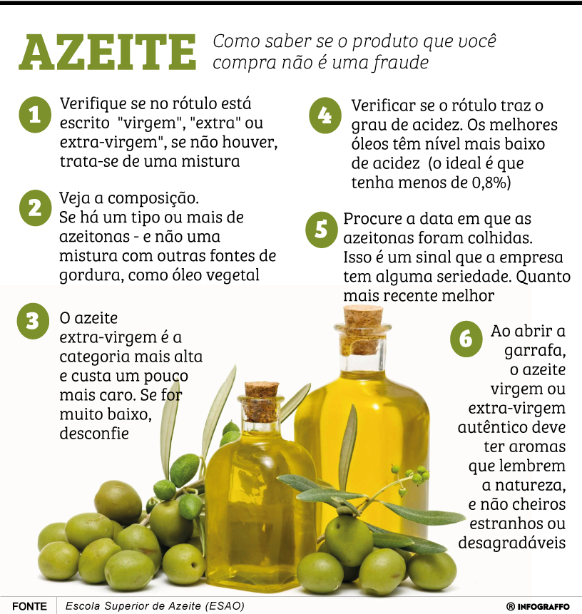 Infográfico do Dia