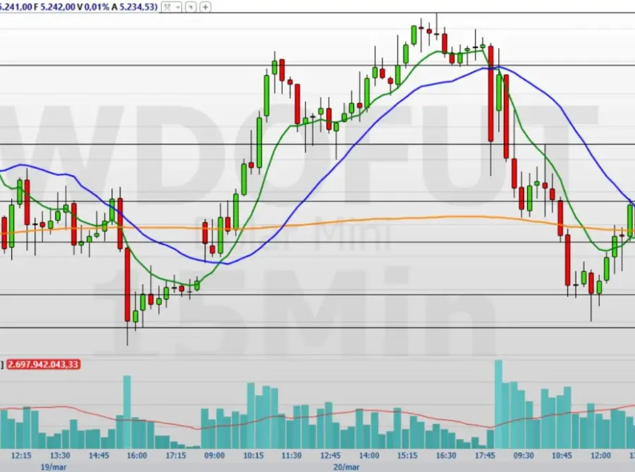 Ibovespa avança e dólar recua para R$ 5,14